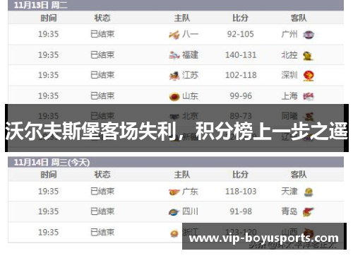 沃尔夫斯堡客场失利，积分榜上一步之遥